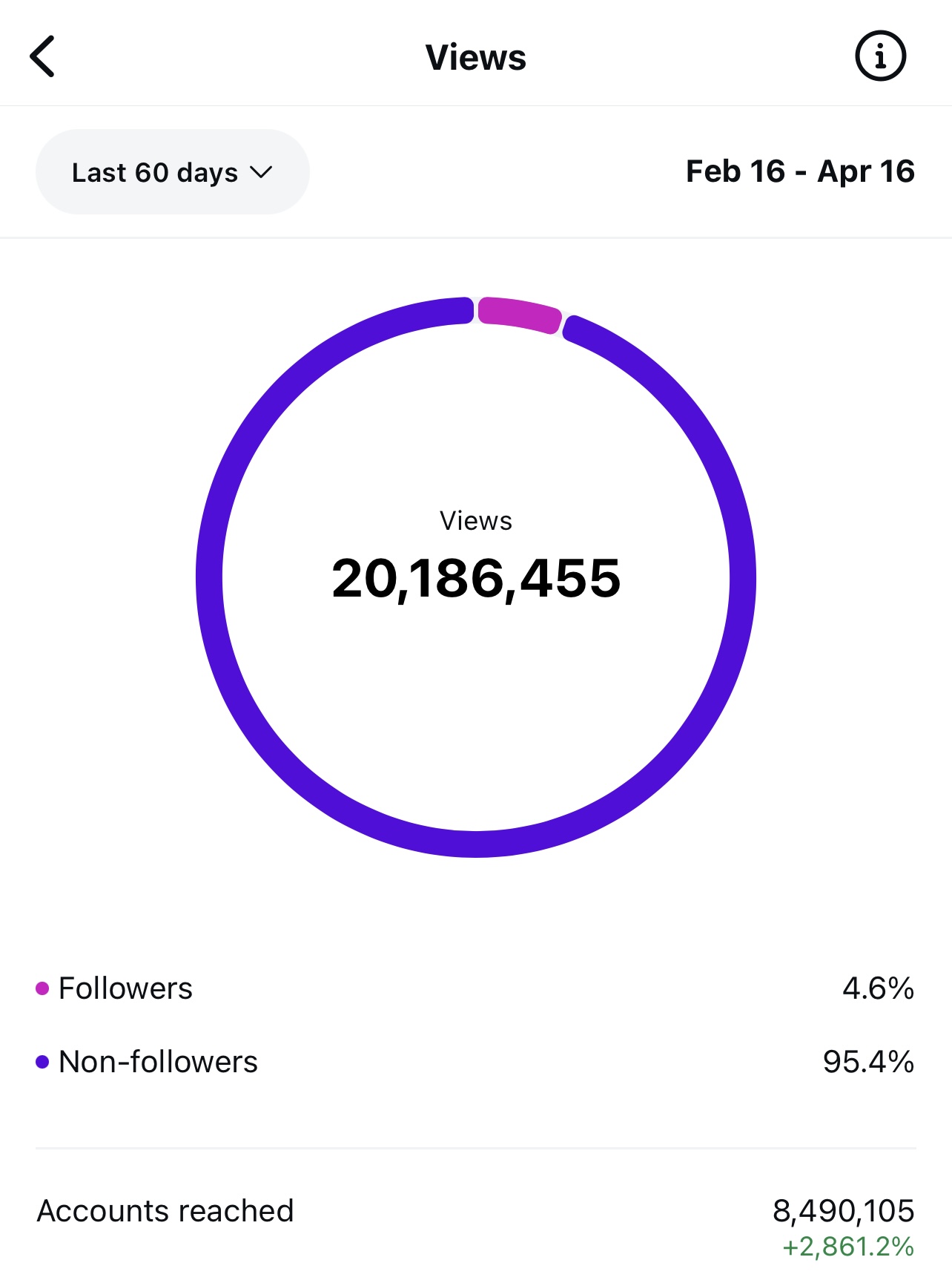 Instagram views analytics