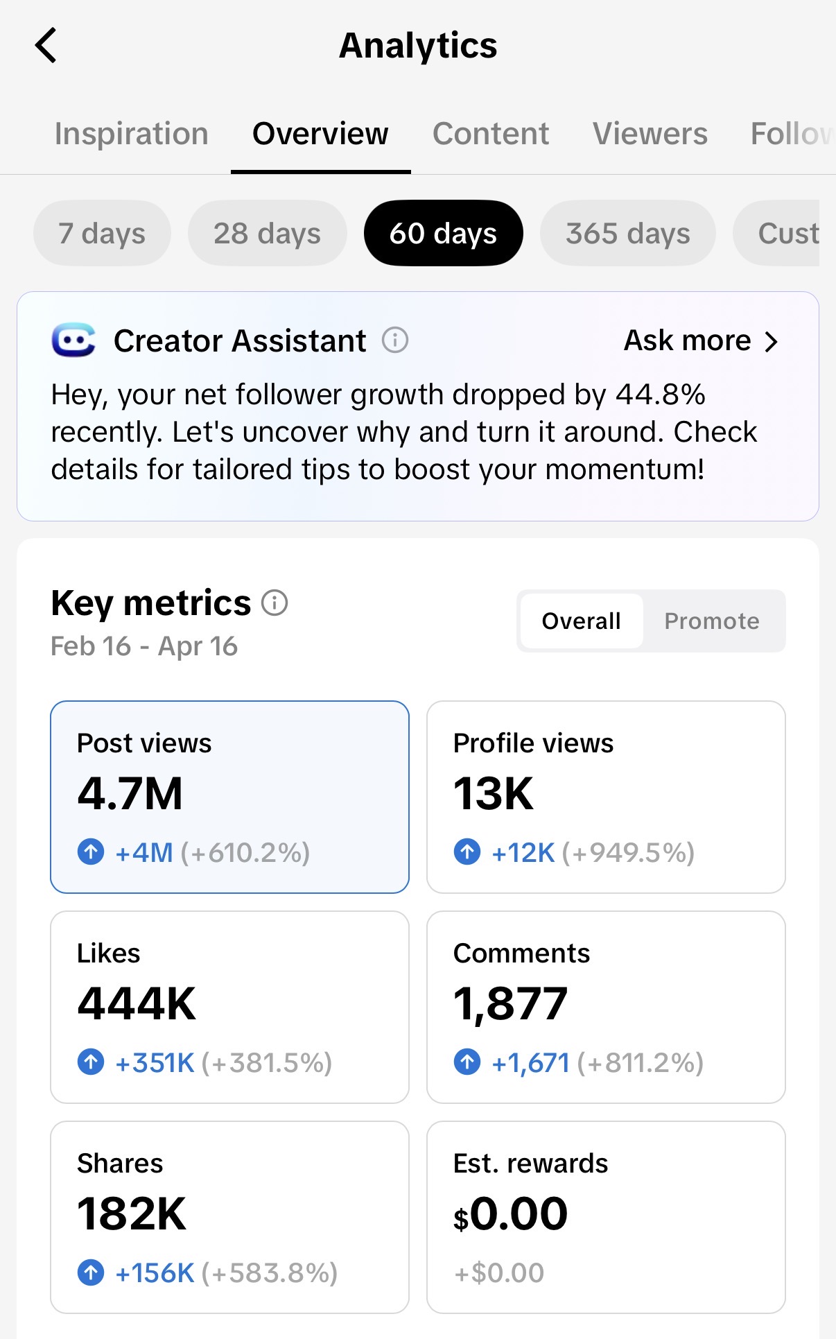 TikTok reach analytics