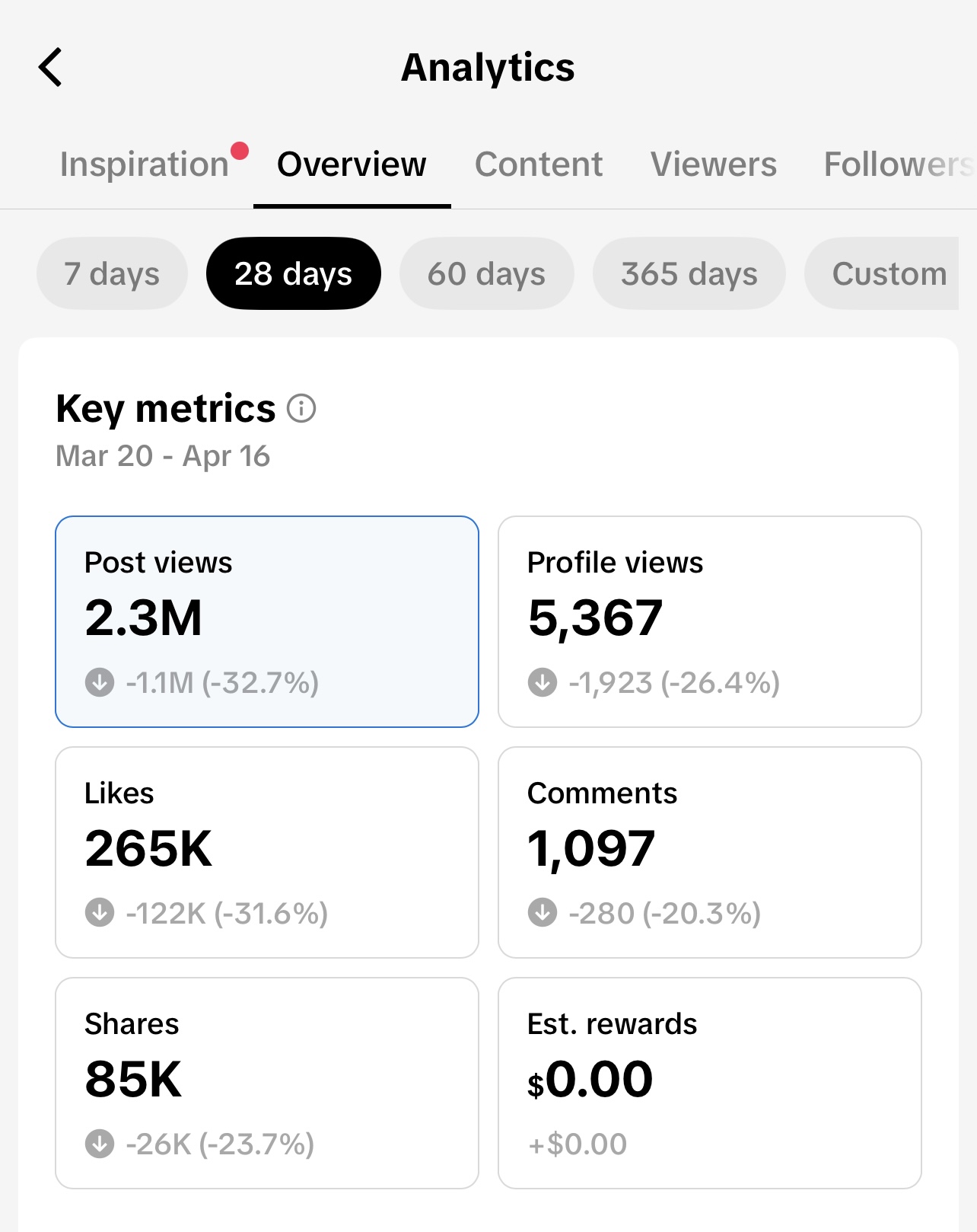 TikTok post analytics